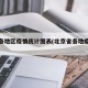 北京各地区疫情统计图表(北京省各地疫情数据)