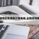【全国地区疫情统计图表格,全国各地疫情统计数据】