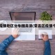 荣昌疫情地区分布图高清(荣昌区疫情今日快报)